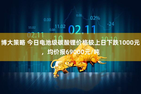 博大策略 今日电池级碳酸锂价格较上日下跌1000元，均价报69000元/吨